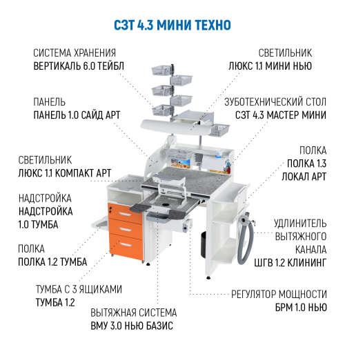 СЗТ 4.3 МИНИ ТЕХНО