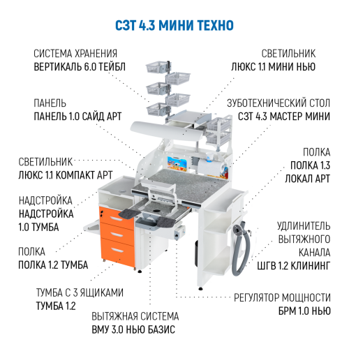 СЗТ 4.3 МИНИ ТЕХНО