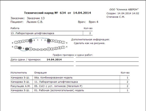 ЗТЛ. Лицензия ПЛЮС